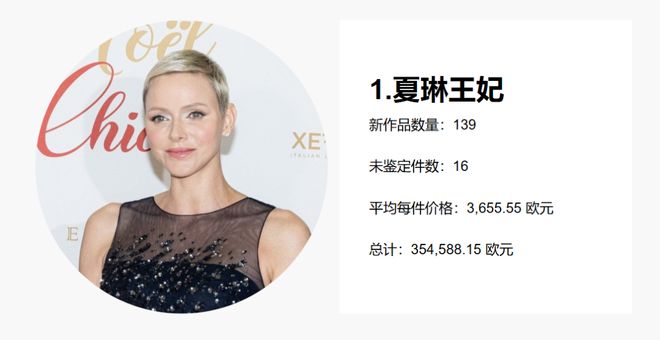 “2024最能花钱王妃”还是她！怒刷270万买大牌和老公装恩爱～(图3)