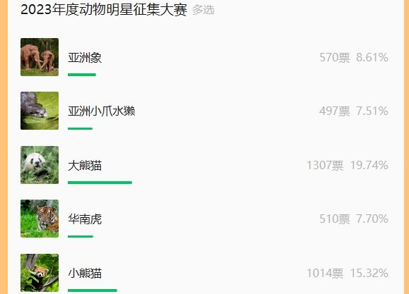 66岁的广州动物园改造：该以人还是以动物为本？(图21)