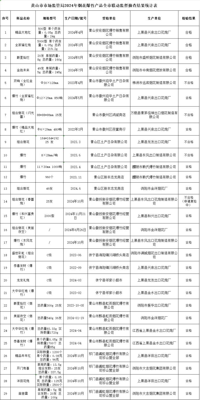 【早安黄山】2024年度我市“规上”入库企业同比增长28% ‖ 黟县一地获评“全国汽车自驾运动营地”(图1)