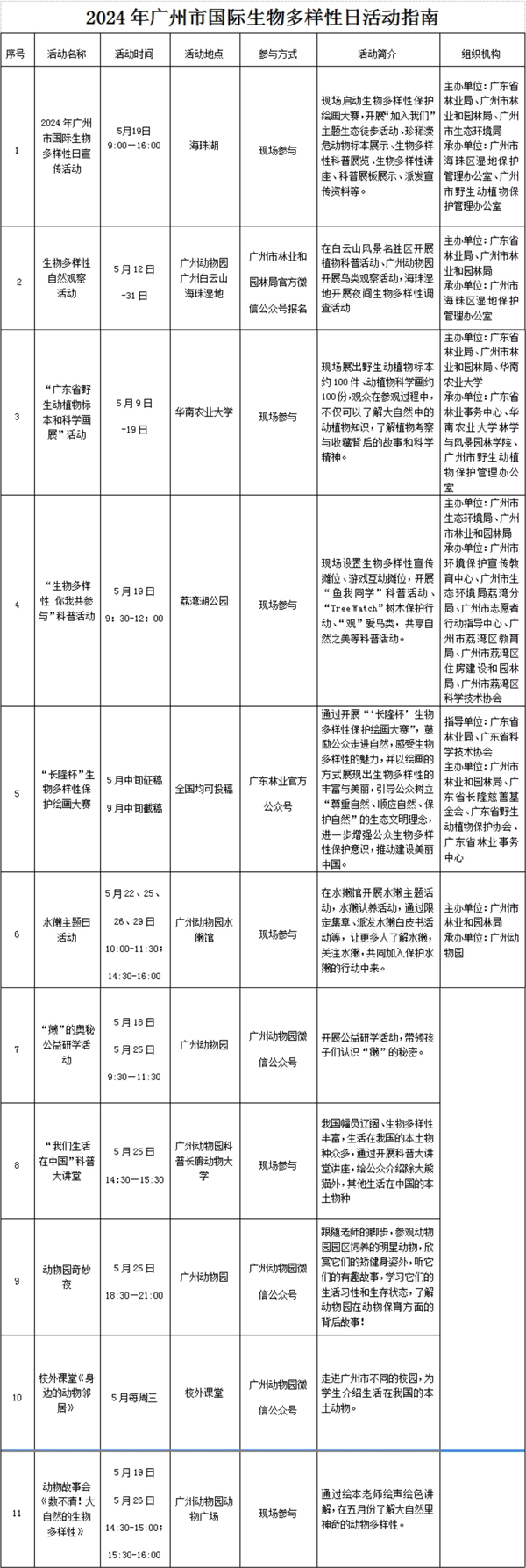 “生物多样性你我共参与”(图3)