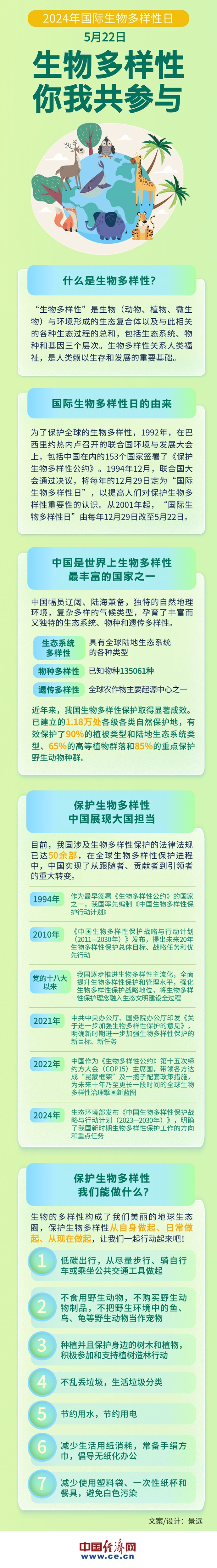 守护生物多样性 共建美丽星球——写在2024年国际生物多样性日(图1)