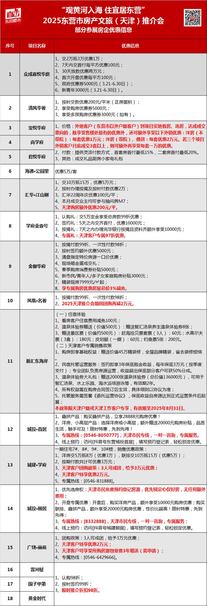 2025东营市房产文旅（天津）推介会4月13日启幕！(图10)
