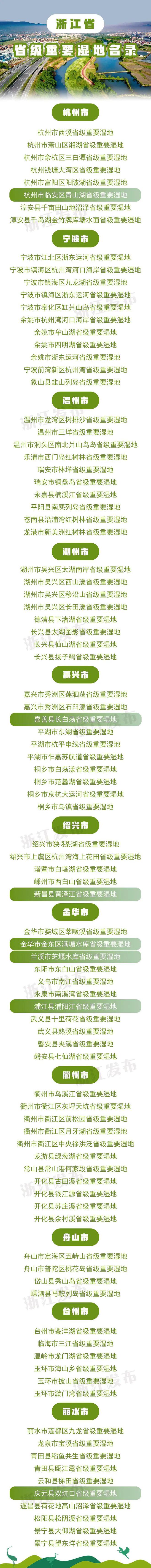新增7处！浙江调整发布全省省级重要湿地名录及范围