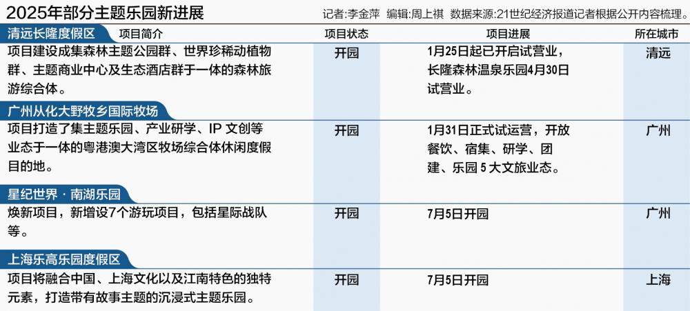 主题乐园的消费分化 有人为乐高氪金有人在欢乐谷薅羊毛(图1)