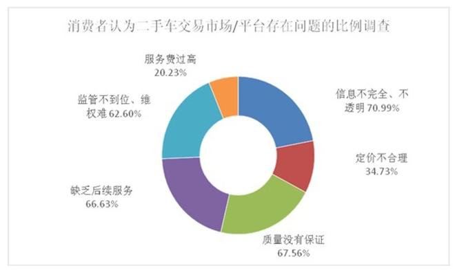 互联网改造十年狂砸40亿中国二手车为啥还是跑不出美国模式？(图12)