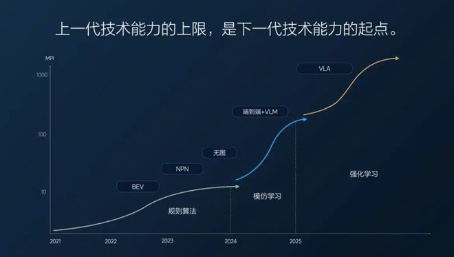 智驾路线暗战升级：元戎启行理想向左华为博世向右(图6)
