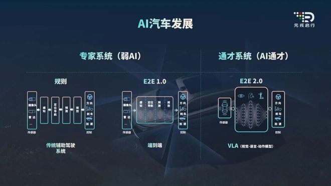 智驾路线暗战升级：元戎启行理想向左华为博世向右(图3)