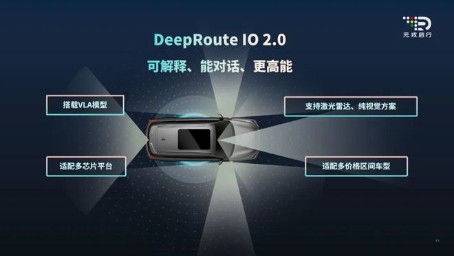 智驾路线暗战升级：元戎启行理想向左华为博世向右(图4)