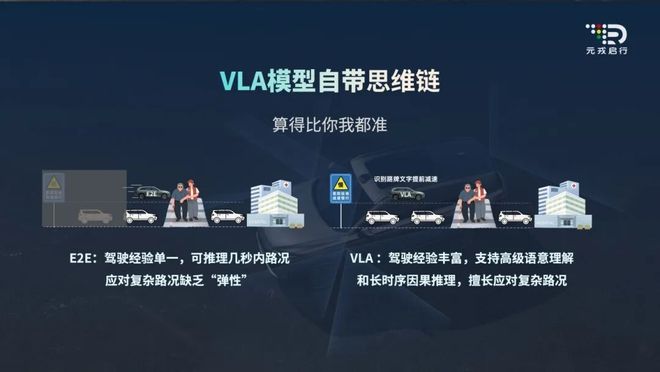 智驾路线暗战升级：元戎启行理想向左华为博世向右(图2)