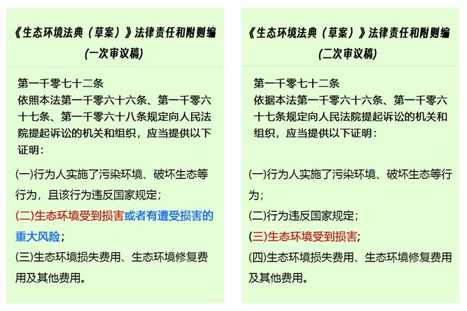 预防性公益诉讼要“下架”？别让绿孔雀案成为“历史”！(图2)