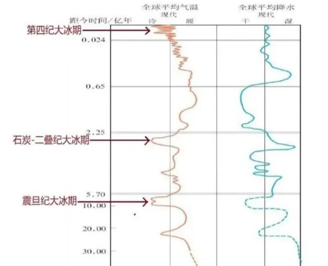 距今1万多年前冰河末期巨兽为何纷纷灭绝？(图3)