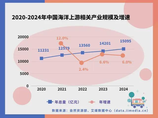 中国深海经济产业链大揭秘：藏在深海里的“十万亿蛋糕”！(图9)