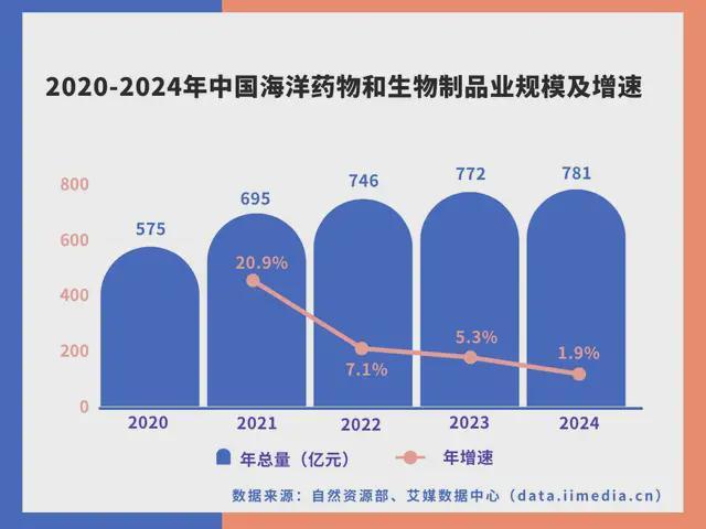 中国深海经济产业链大揭秘：藏在深海里的“十万亿蛋糕”！(图25)