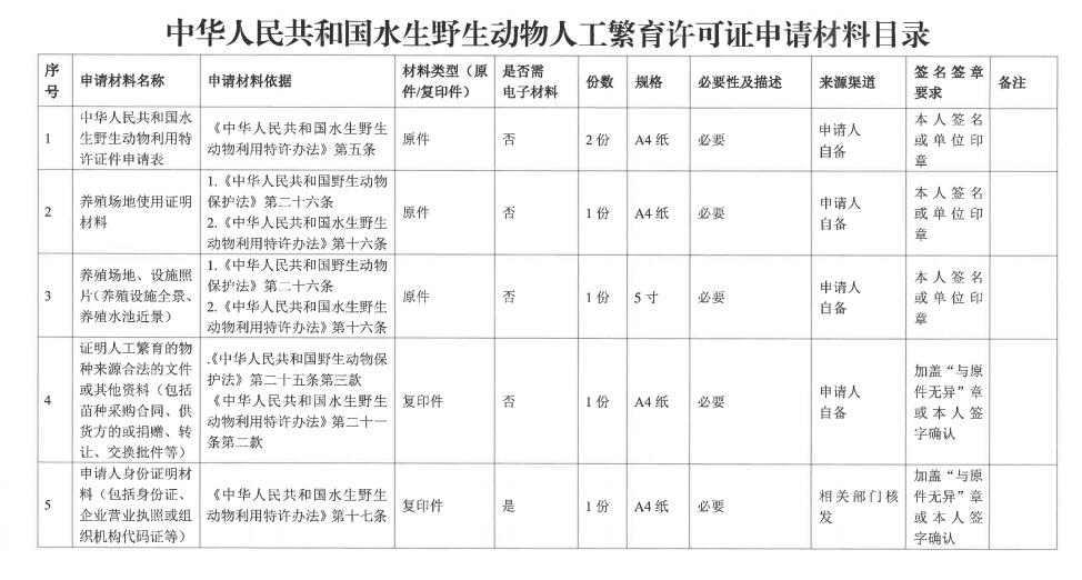 五台山：野生动物“朋友圈”持续刷新(图1)