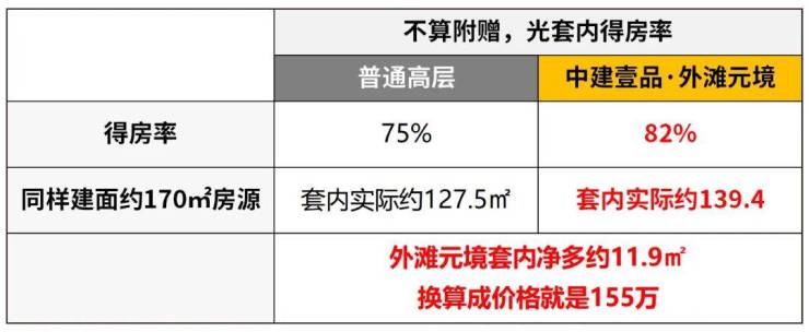 中建壹品外滩元境(上海)售楼处电话_预约看房_楼盘详情-最新房价-户型图(2026年)外滩元境售楼处电话_预约看房(图12)