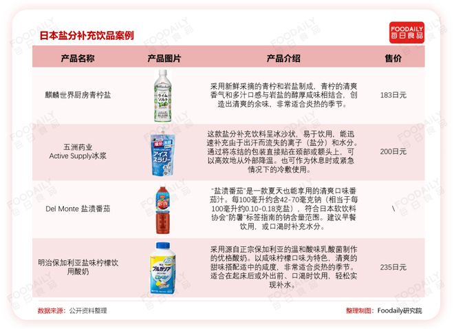 山姆、叮咚猛攻低GI盒马“白人中药”卖断货…今夏9大爆品趋势来了(图3)