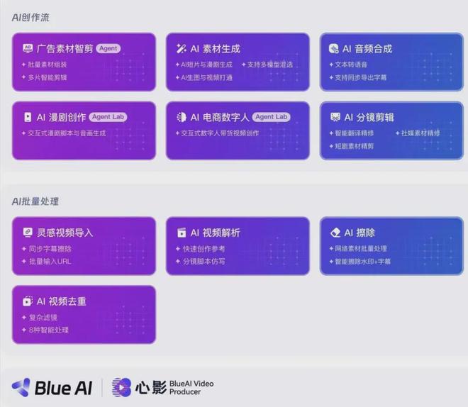 2025年终盘点｜蓝色光标向“AI智能+全球化”新物种迈进(图3)