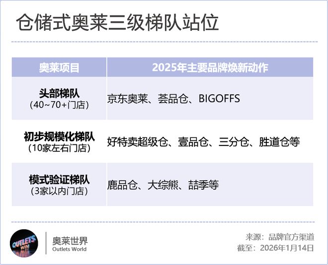 奥莱新物种正在批量占据商场黄金位置(图2)