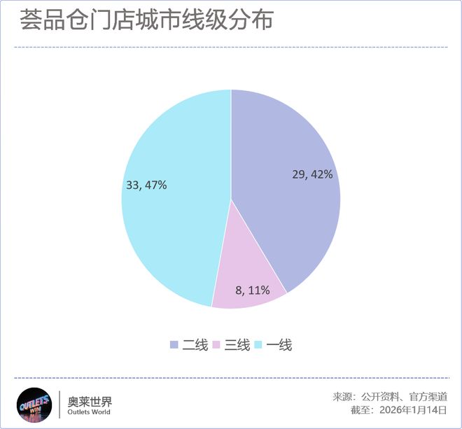 奥莱新物种正在批量占据商场黄金位置(图12)