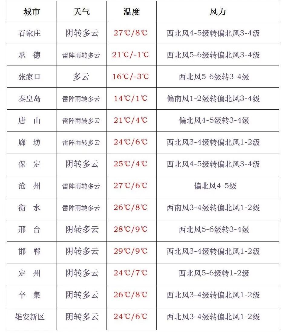你早河北｜全球首次野化放飞青头潜鸭；全省天气有点“乱套”；解码特朗普“赢学”；高市早苗向马克龙施展“龟派气功”(图2)