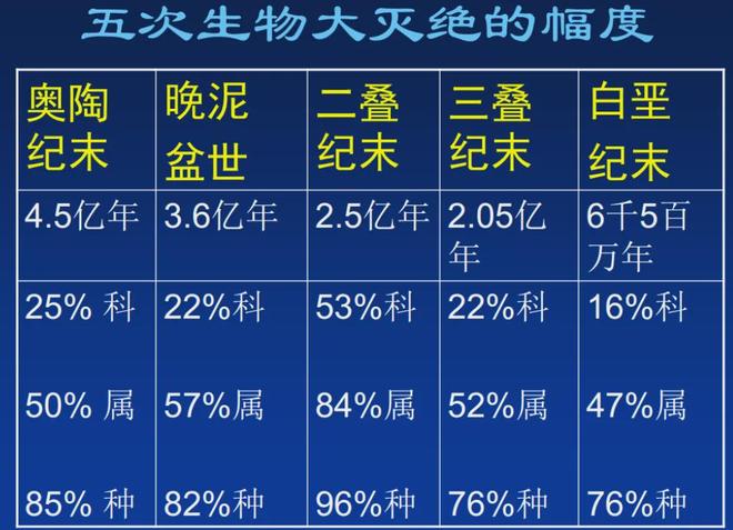 地球第六次生物大灭绝来了？WWF：野生动物50年灾难性减少73%(图2)