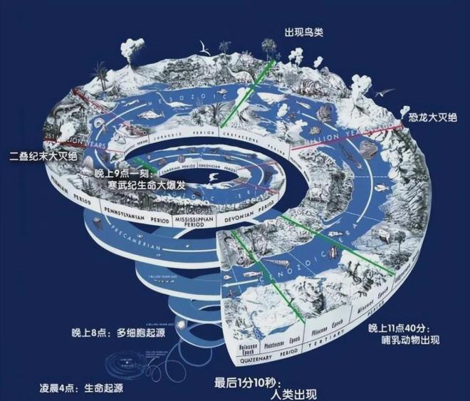 地球第六次生物大灭绝来了？WWF：野生动物50年灾难性减少73%(图7)