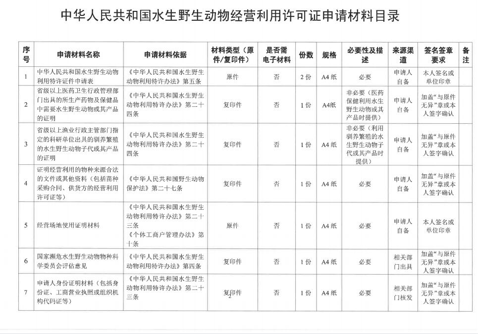 北京陆生野生动物种类再增5种
