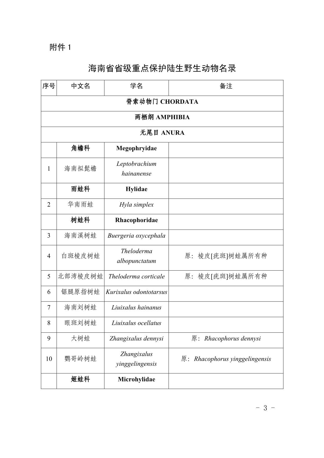 非法猎捕、交易野生动物赣州多人被警方带走(图1)