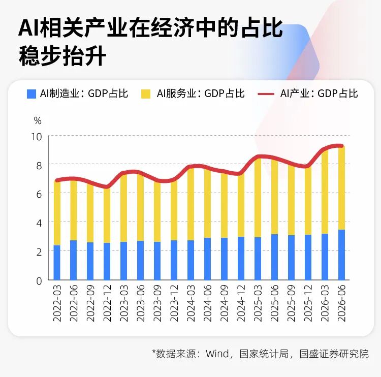 做投资的都该醒醒了！对话知名经济学家朱嘉明：传统经济周期已荡然无存AI不是工具是新物种(图1)