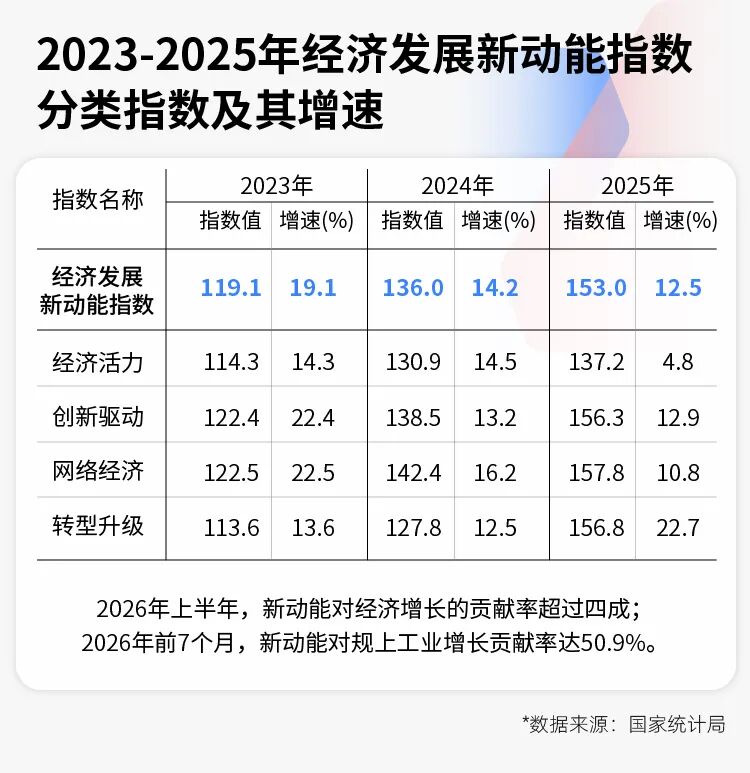 做投资的都该醒醒了！对话知名经济学家朱嘉明：传统经济周期已荡然无存AI不是工具是新物种(图2)