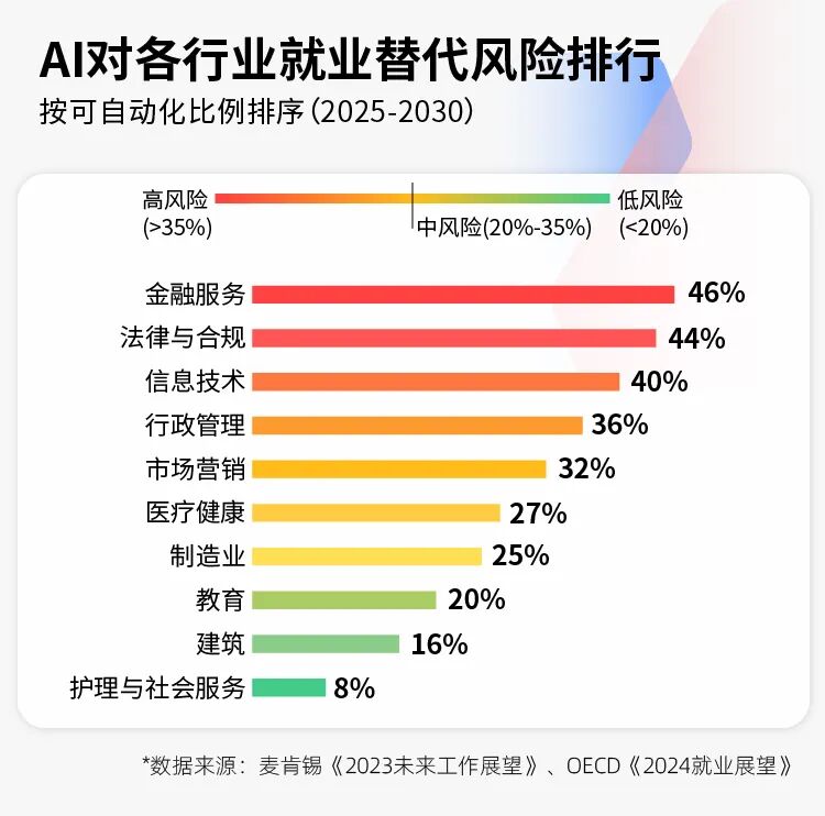 做投资的都该醒醒了！对话知名经济学家朱嘉明：传统经济周期已荡然无存AI不是工具是新物种(图3)